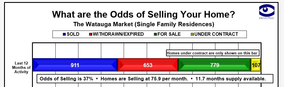 Watauga Real Estate Market Stats September 2018