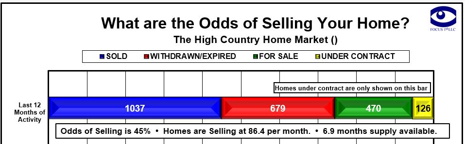 The Watauga Real Estate Market -- A Review of Calendar Year 2019